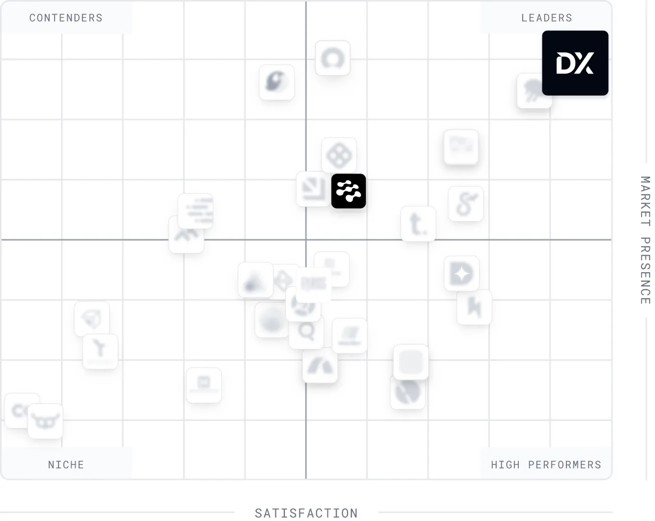 G2 grid ranking showing DX as leader