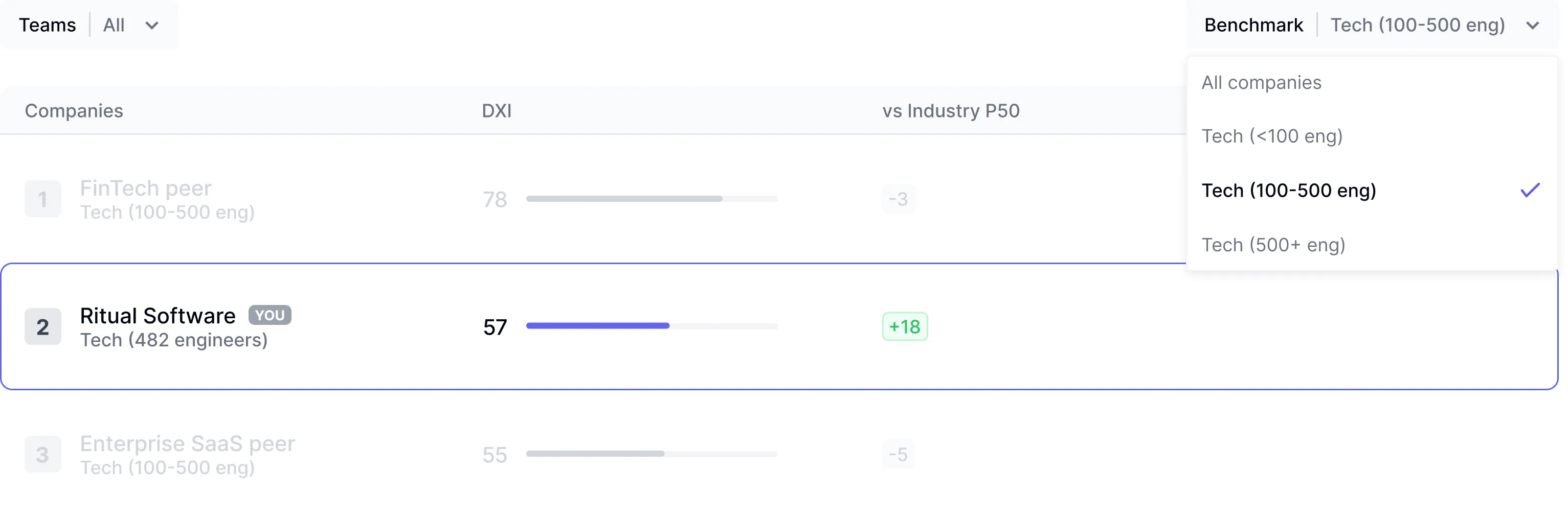 Comprehensive industry benchmarking dashboard showing global performance standards and competitive analysis