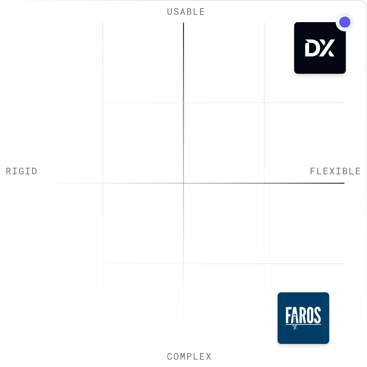 DX vs Jellyfish comparison visualization
