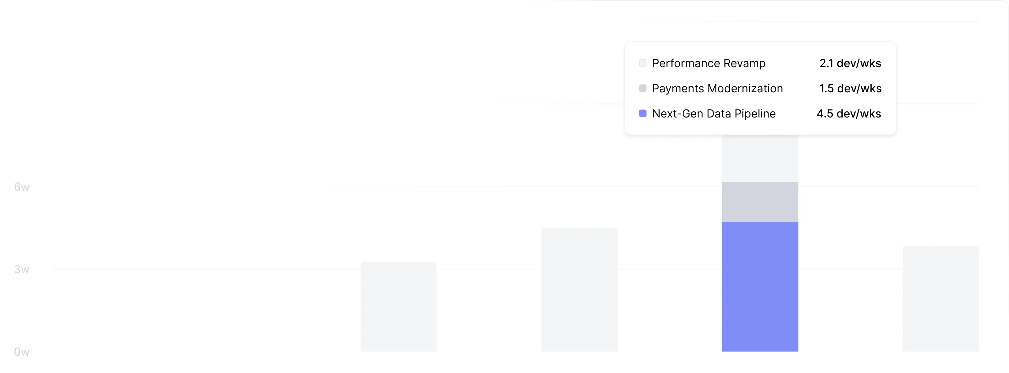 AI-powered work categorization interface automatically organizing tasks and measuring time allocation