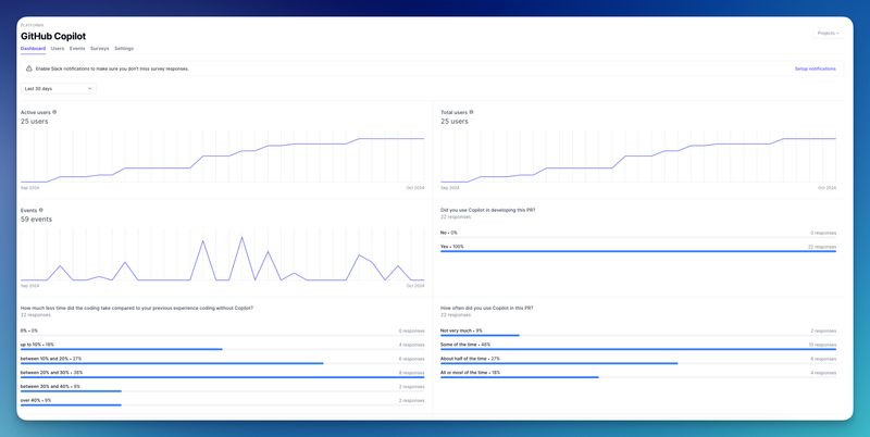 Real-time Survey Responses Real-time Survey Responses