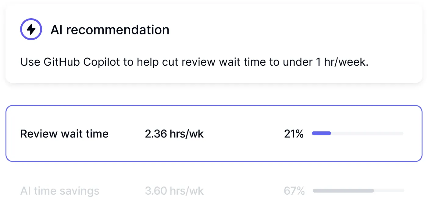 SDLC workflow analysis dashboard identifying optimal deployment points for AI tools and automation