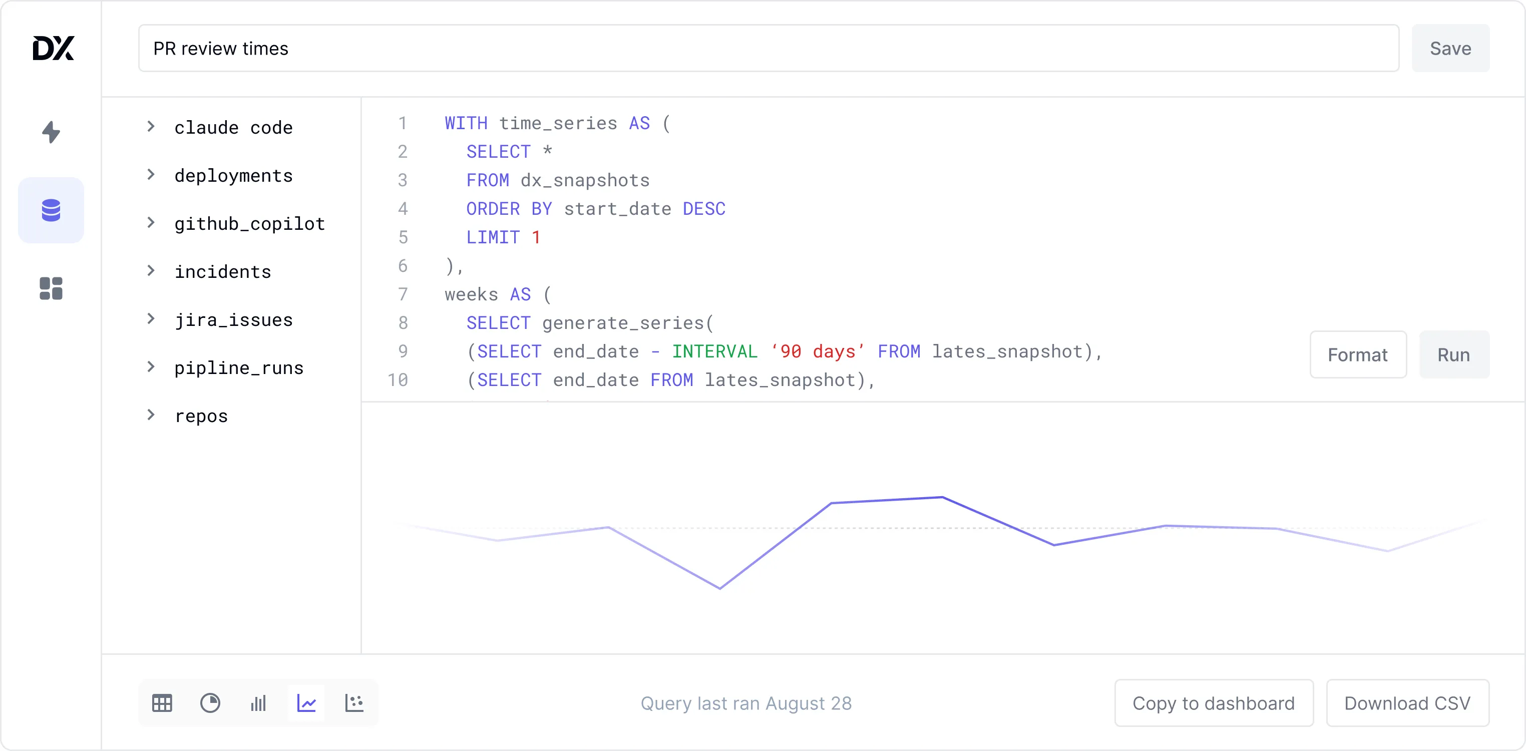 DX Custom Reporting dashboard providing engineering data access and AI-powered insights at your fingertips
