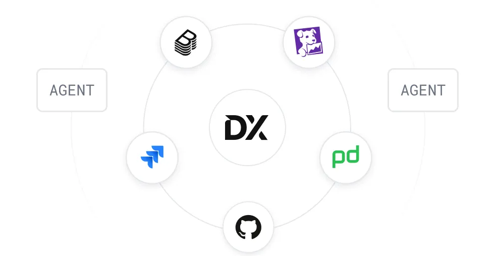 Systems catalog diagram showing DX connecting to various apps and services