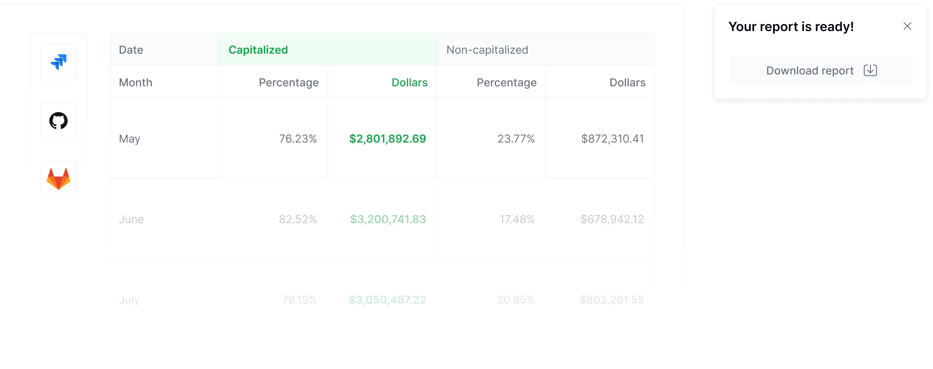 DX R&D capitalization dashboard for simplifying cost tracking and generating auditable financial reports
