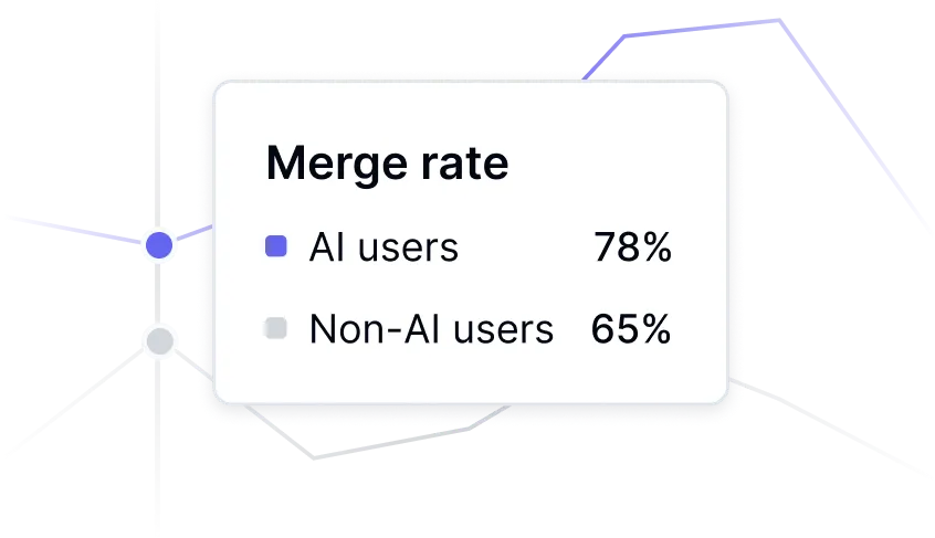 Implementation roadmap visualization displaying phased approach to AI adoption and deployment