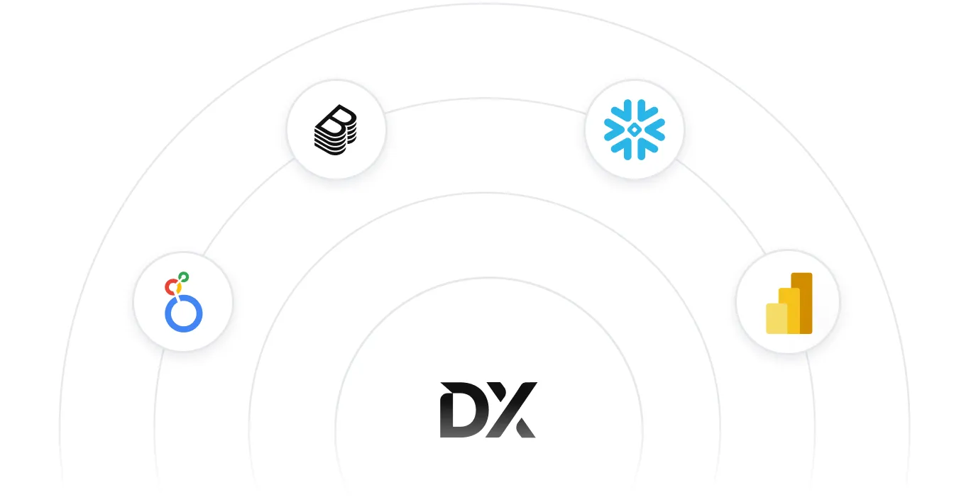 Data integration platform pushing DX engineering metrics to external tools like Looker and Snowflake