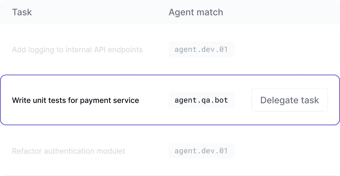 AI automation opportunities dashboard flagging development tasks suitable for AI implementation