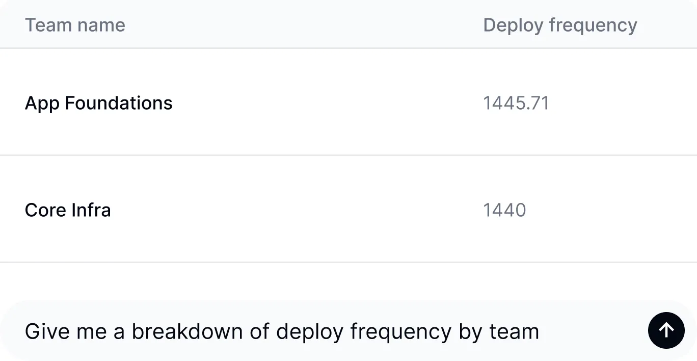 DX AI-powered query interface enabling natural language questions and instant answers from unified engineering data