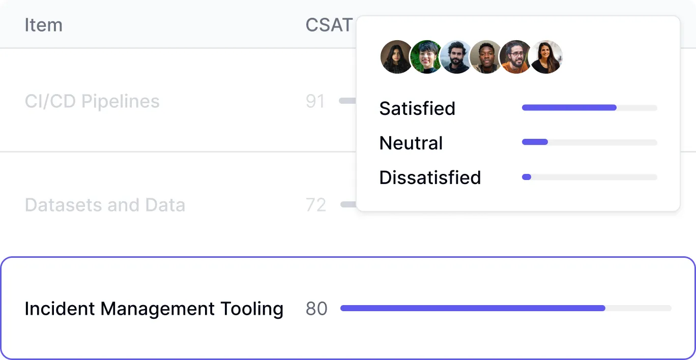 DevSat dashboard for measuring developer sentiment about tools, workflows, and processes