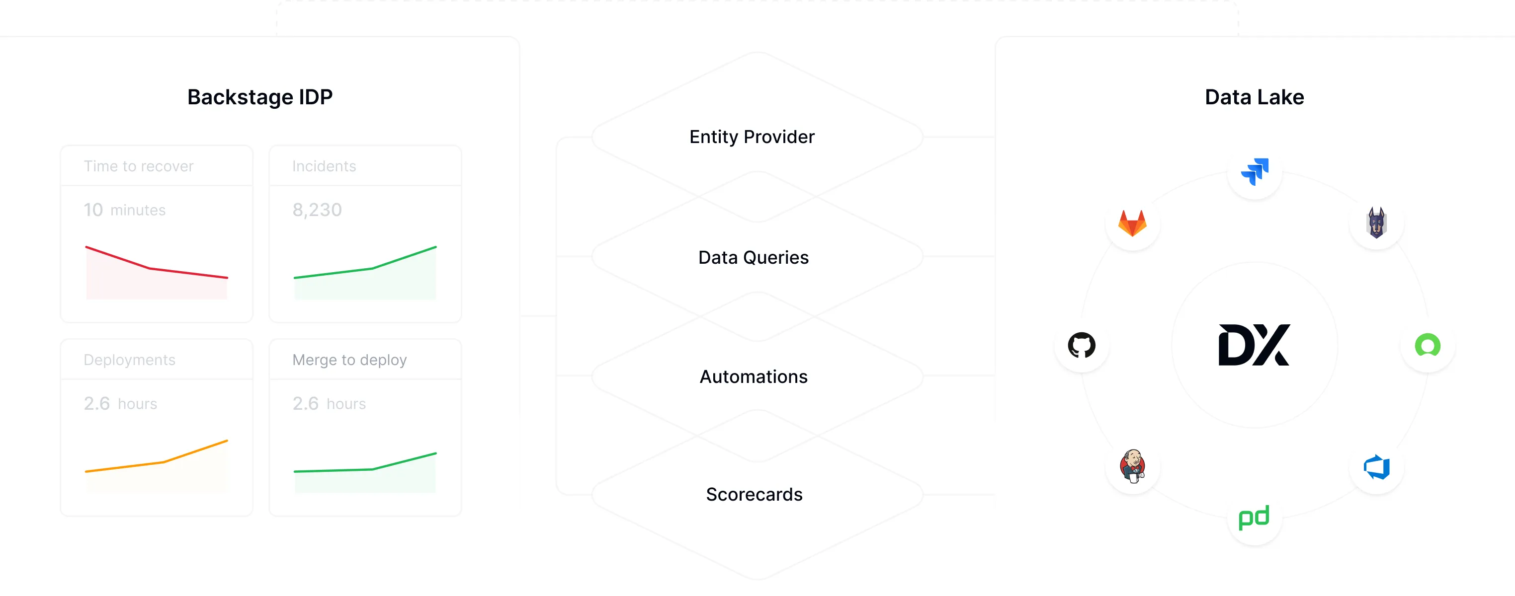 DX Backstage plugins streamlining catalog management and entity provider setup for developer platforms