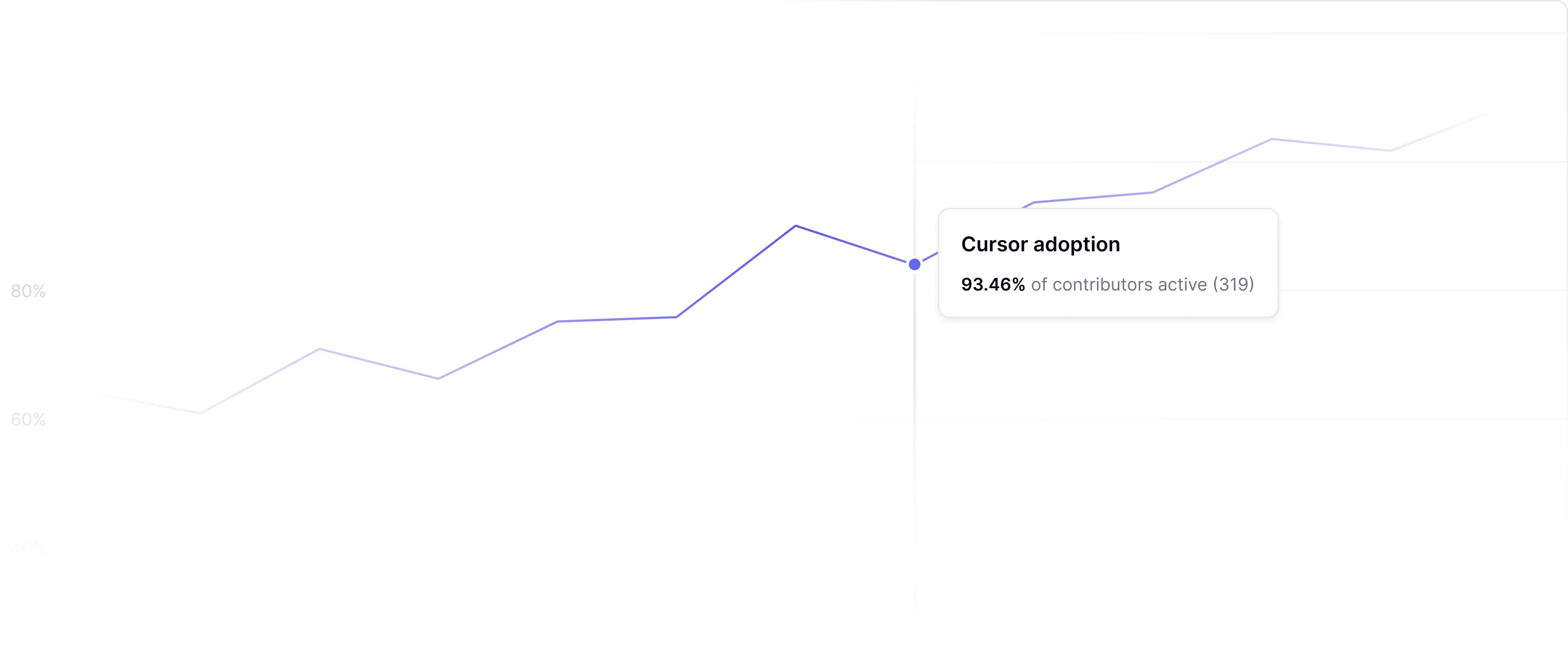 Bottom-up use case tracking interface monitoring real-world AI application effectiveness