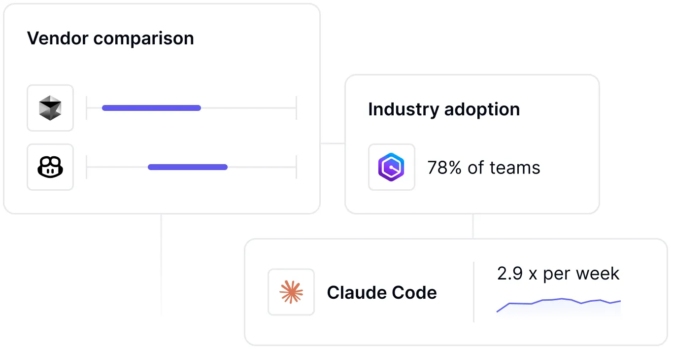 DX vendor evaluation dashboard for conducting data-driven AI tool comparison and assessment