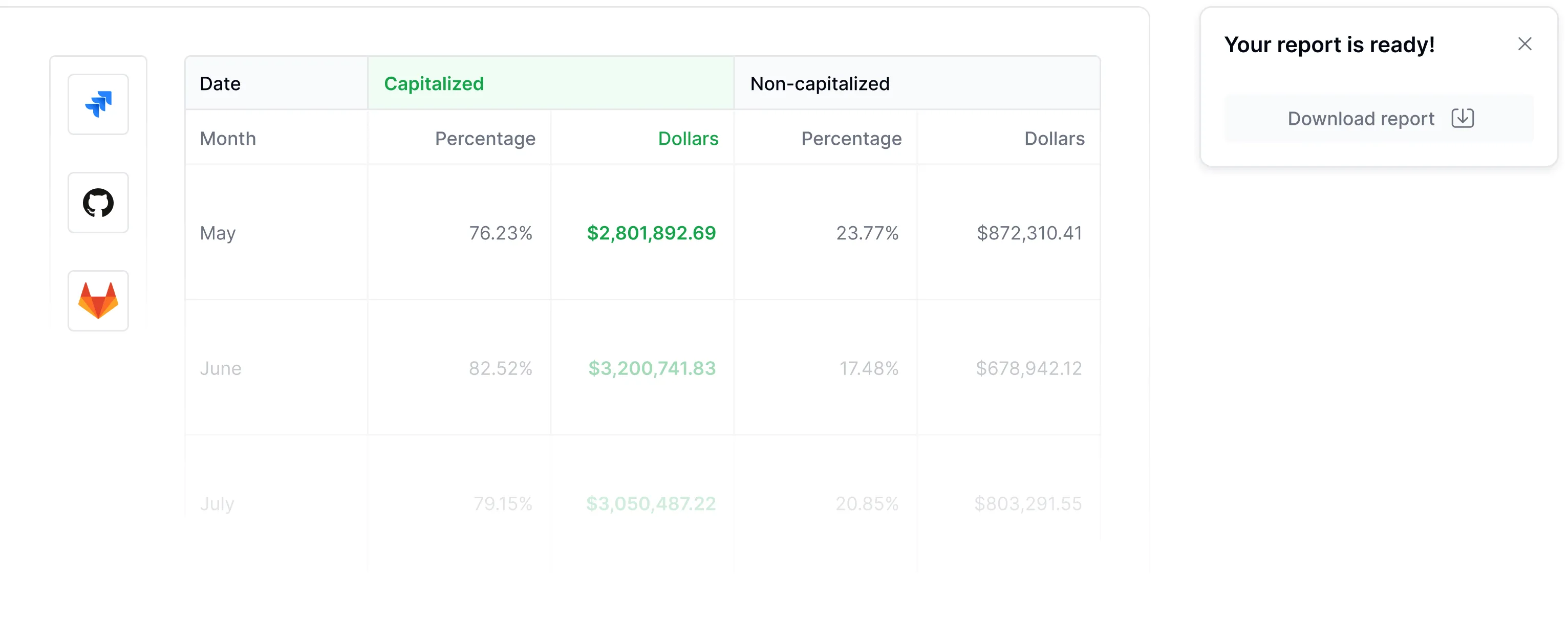 DX R&D capitalization dashboard for simplifying cost tracking and generating auditable financial reports