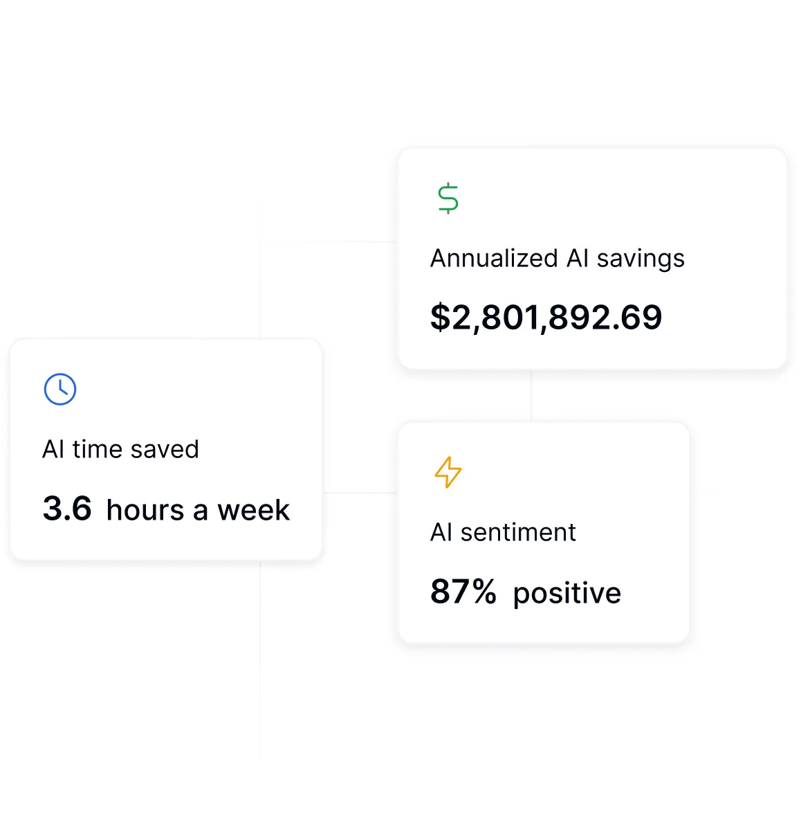 DX AI workflow optimization dashboard for data-driven AI development process improvements