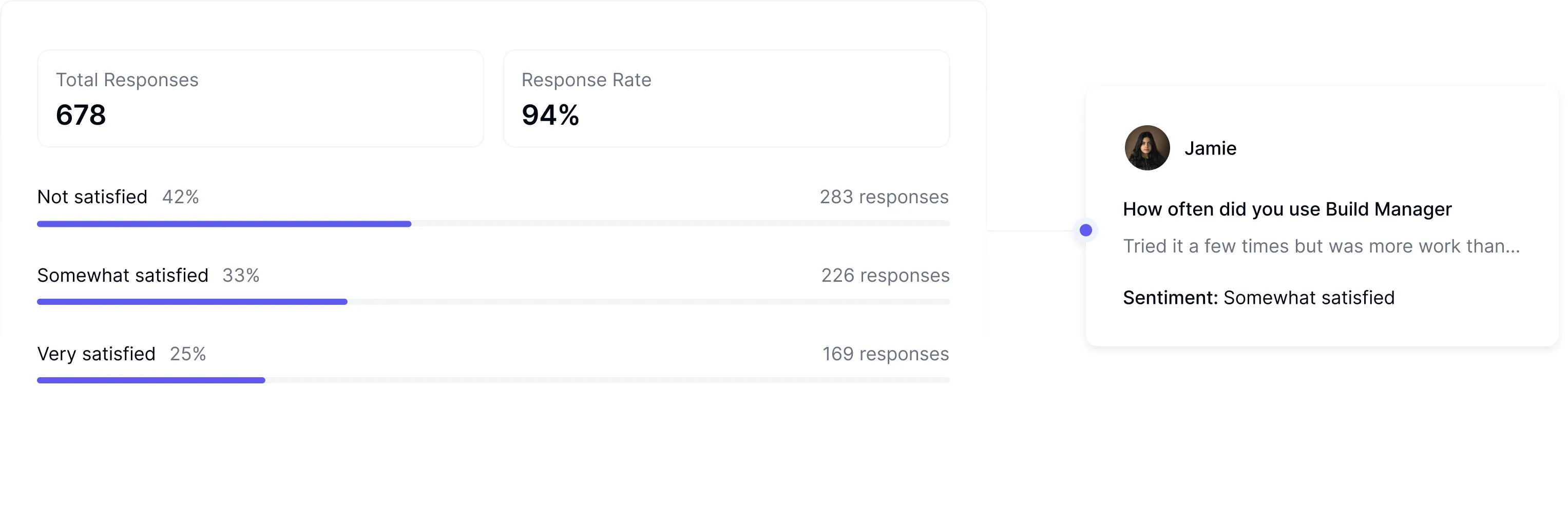 Qualitative insights interface for understanding the reasoning behind developer satisfaction scores