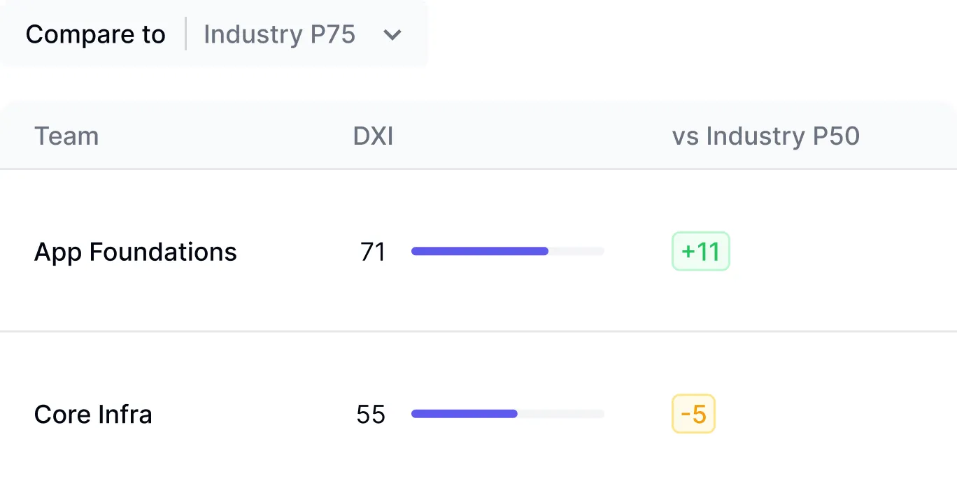 Industry and role-based benchmarking interface showing targeted metric comparisons by company segment