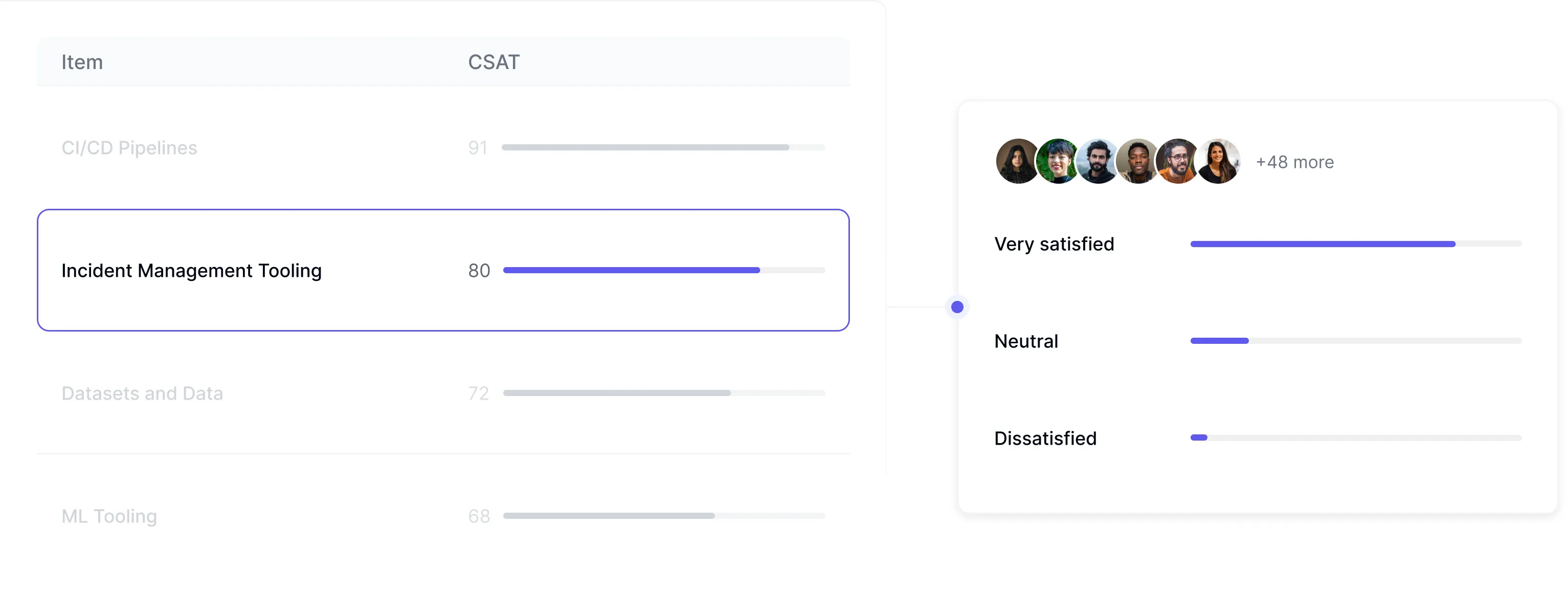 DevSat dashboard for measuring developer sentiment about tools, workflows, and processes