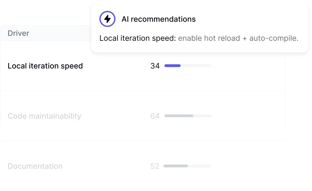 DX AI recommendations dashboard providing tailored guidance for engineering leaders and teams