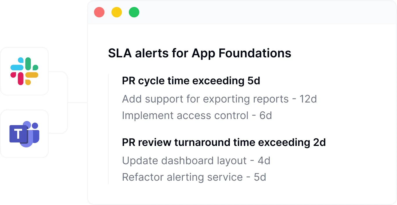AI-powered weekly summary report showing team progress, pain points, and recommended actions