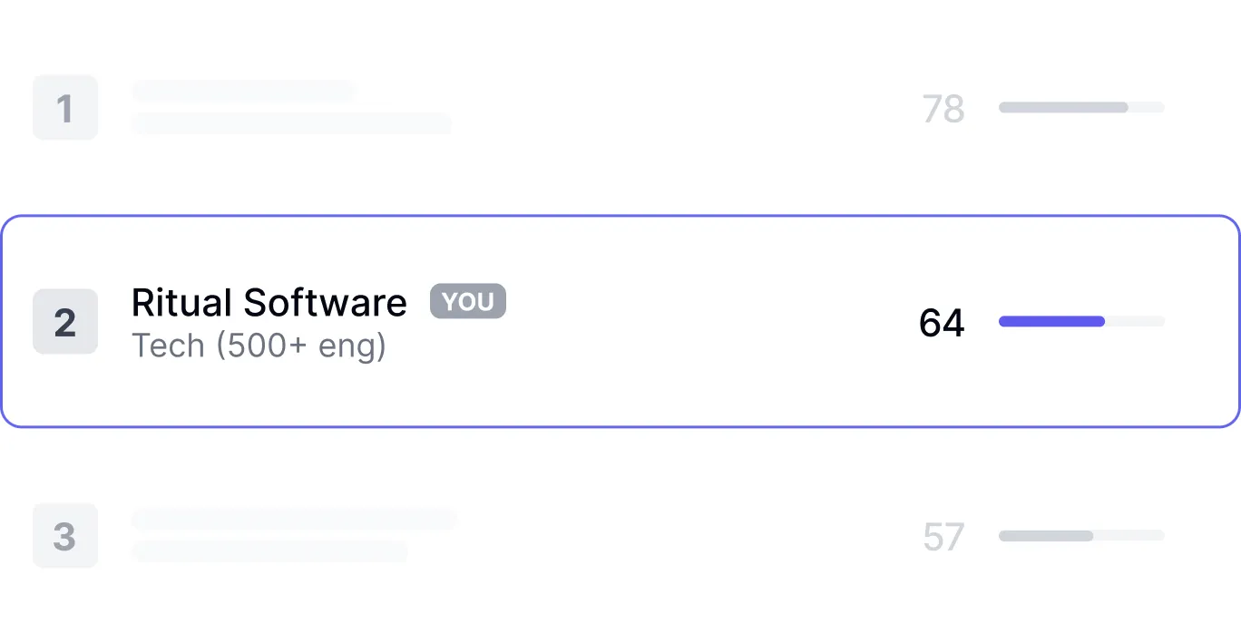 Bottleneck identification dashboard highlighting the most expensive SDLC inefficiencies and blockers