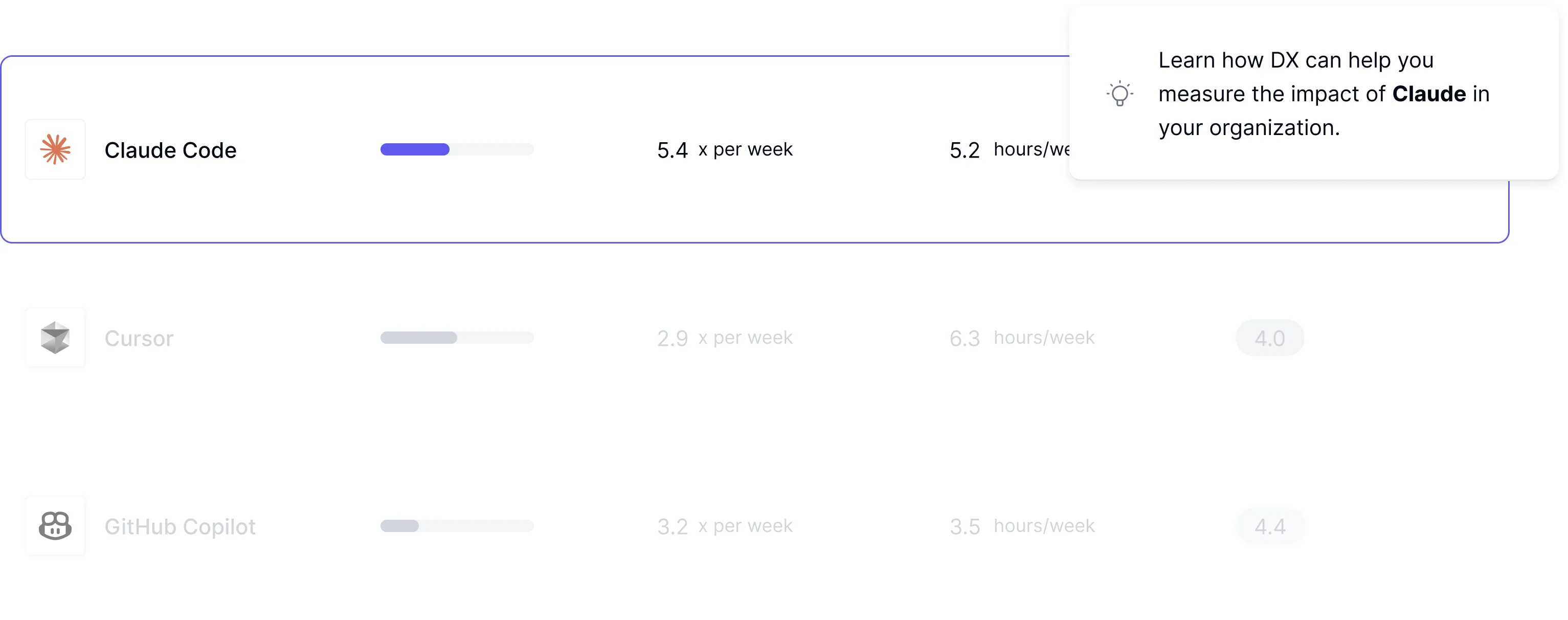 A/B testing interface for measuring and comparing efficacy of different AI development tools