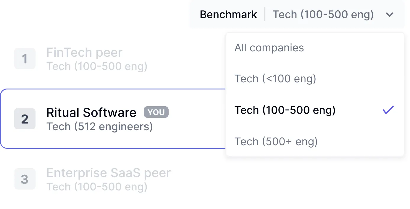 Comprehensive industry benchmarking dashboard showing global performance standards and competitive analysis