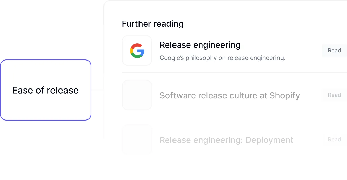 Expert engineering guidance platform delivering data-driven insights and best practice recommendations