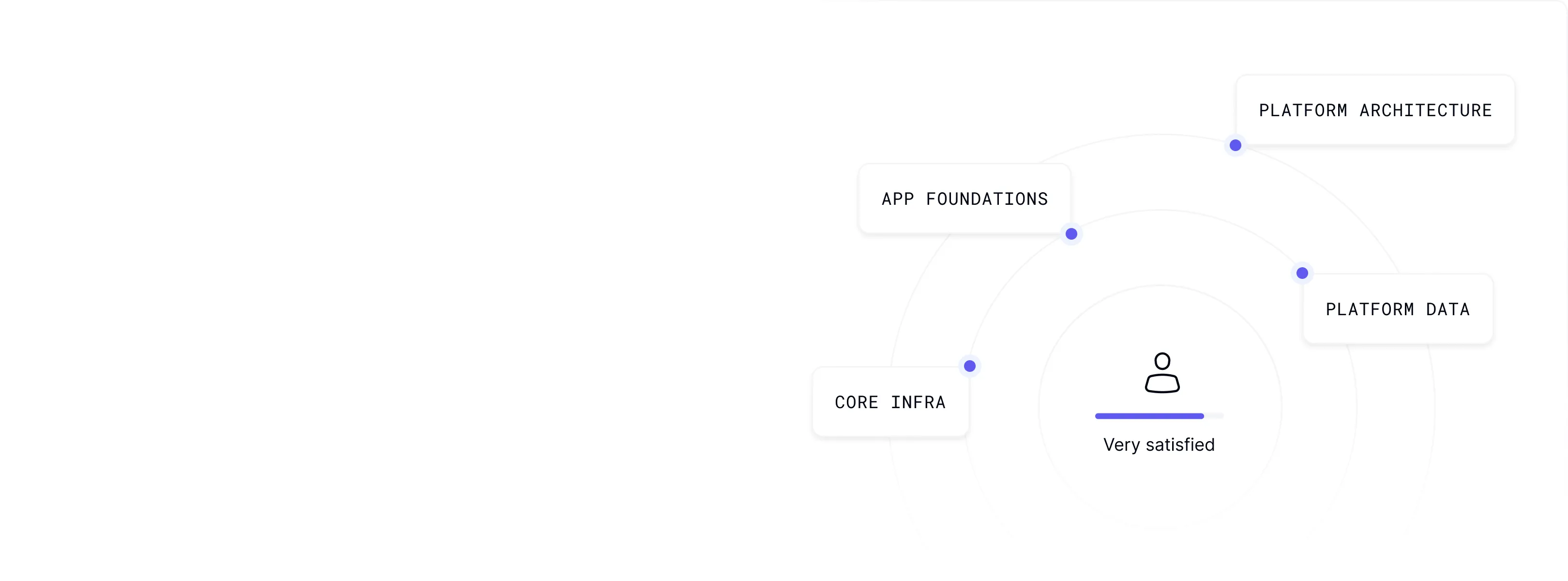 Scalable developer feedback platform enabling organization-wide input collection across the entire toolchain