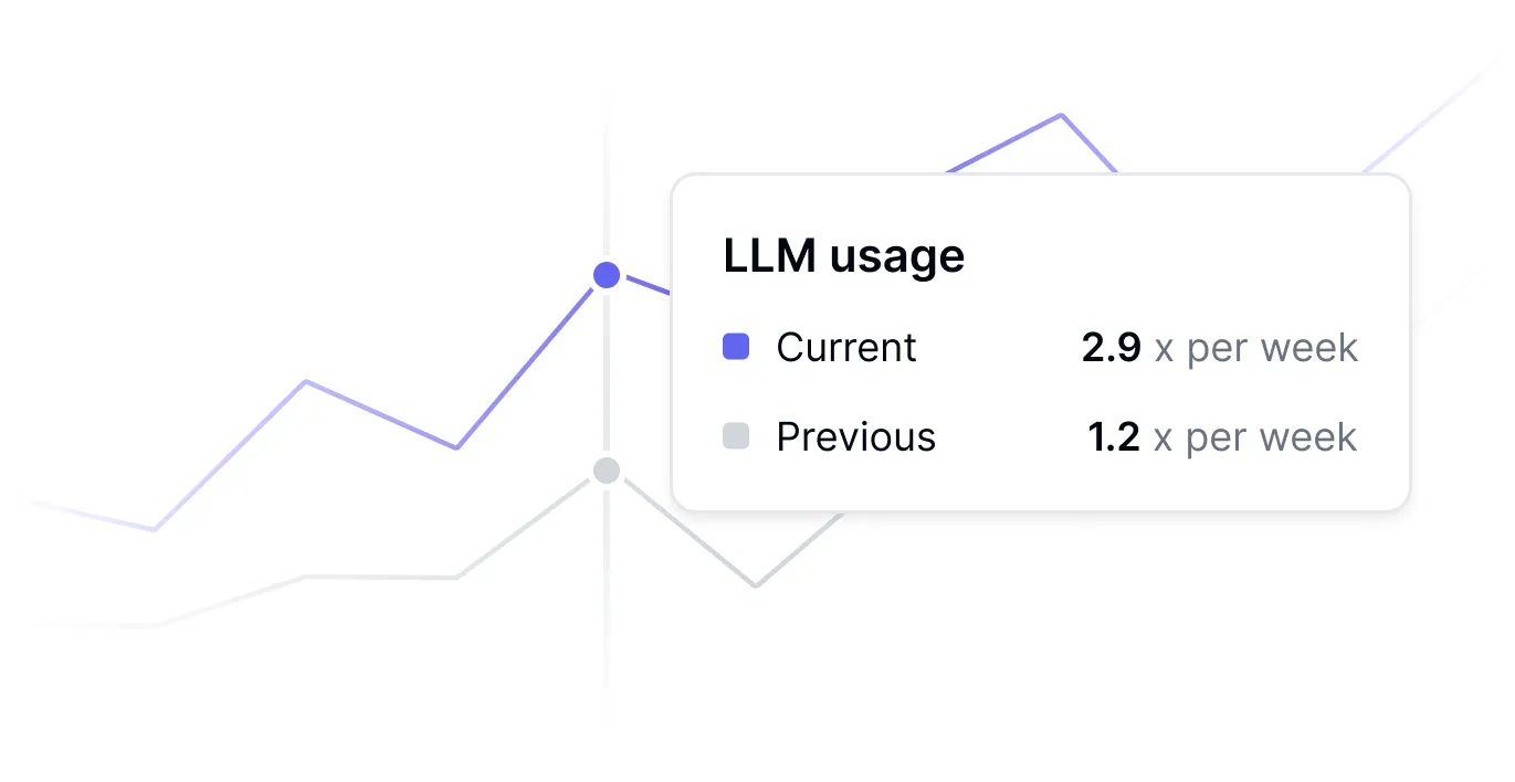 Comprehensive AI workflow optimization platform showing end-to-end deployment and measurement capabilities