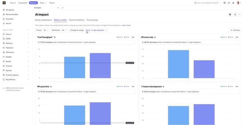 Before/after AI adoption in DX (getdx.com)