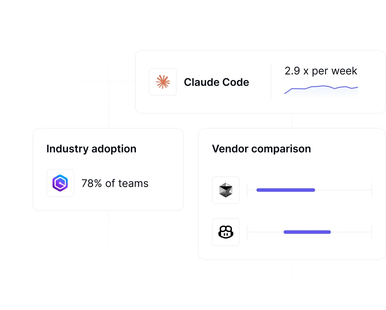 DX vendor evaluation dashboard for conducting data-driven AI tool comparison and assessment