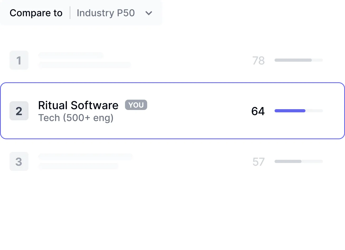 Industry benchmarking interface comparing developer experience metrics against peer companies