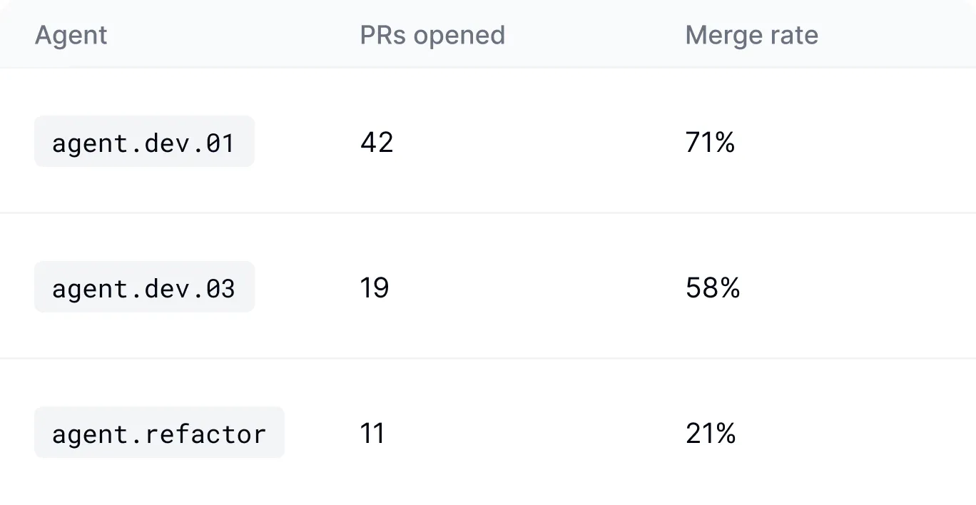 Comprehensive AI usage analytics platform showing organization-wide adoption trends and optimization insights