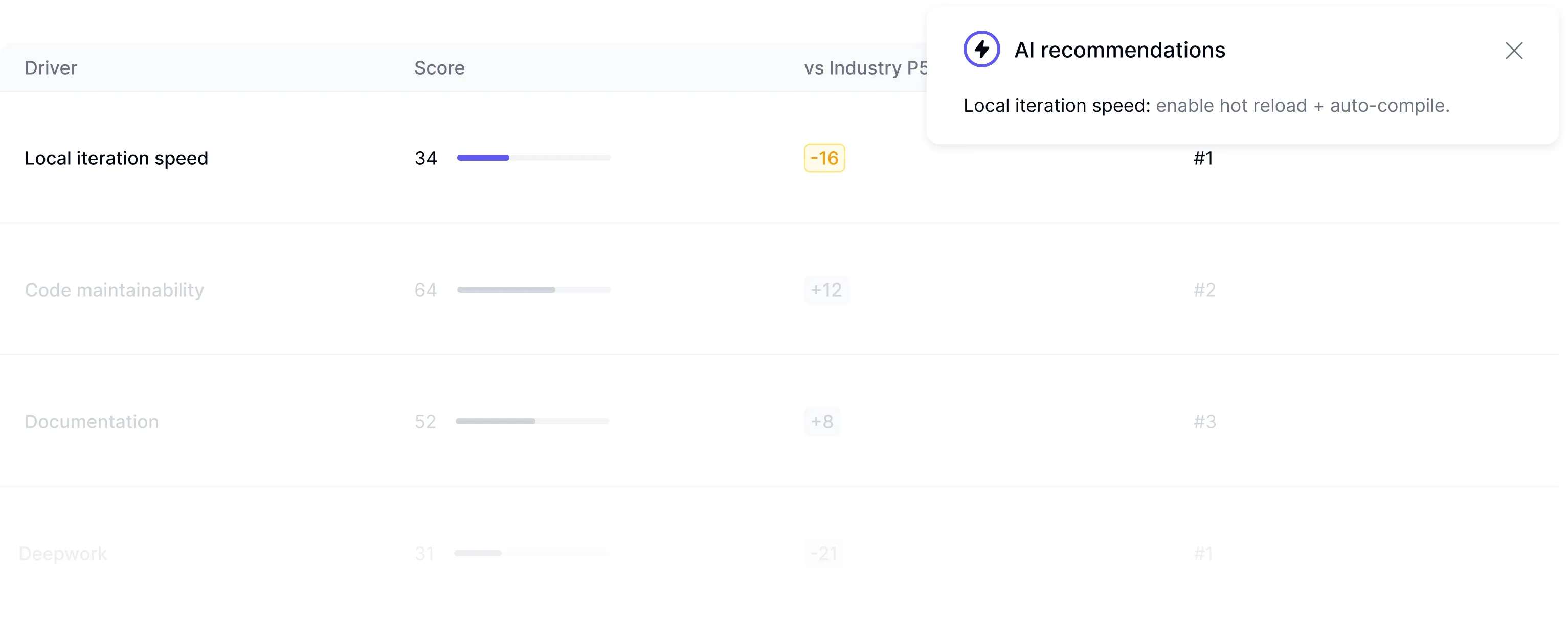 DX AI recommendations dashboard providing tailored guidance for engineering leaders and teams