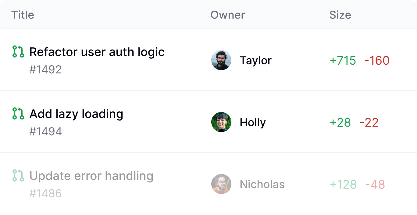 Real-time team tracking dashboard showing live progress from GitHub, Jira, and development tools