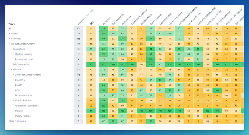 Heatmaps view