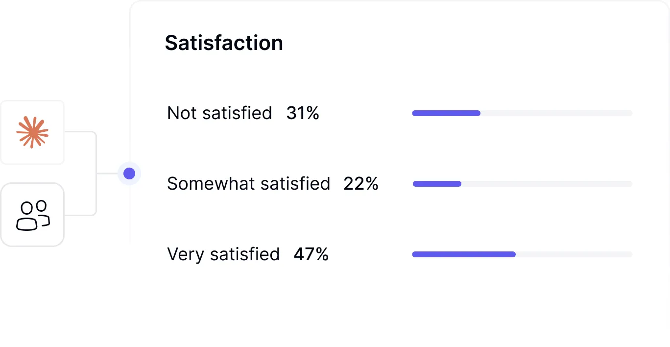 Success measurement dashboard tracking and verifying results of AI workflow optimization initiatives