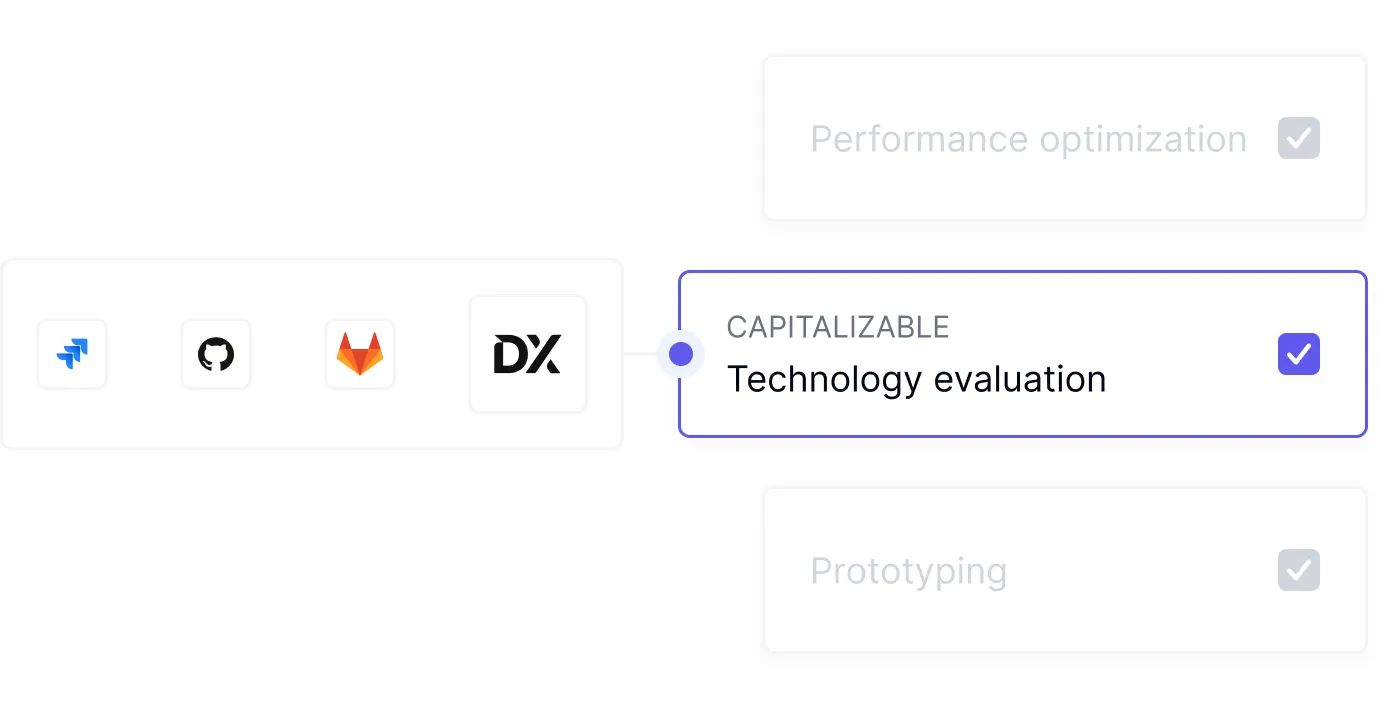 DX R&D capitalization dashboard for simplifying cost tracking and generating auditable financial reports
