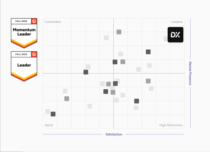 DX named #1 in G2’s Fall 2025 Grid® for Software Development Analytics Tools DX named #1 in G2’s Fall 2025 Grid® for Software Development Analytics Tools