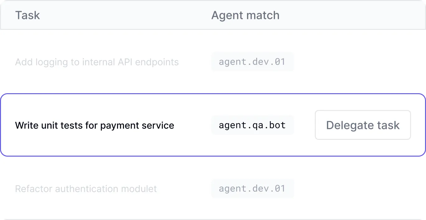 AI automation opportunities dashboard flagging development tasks suitable for AI implementation