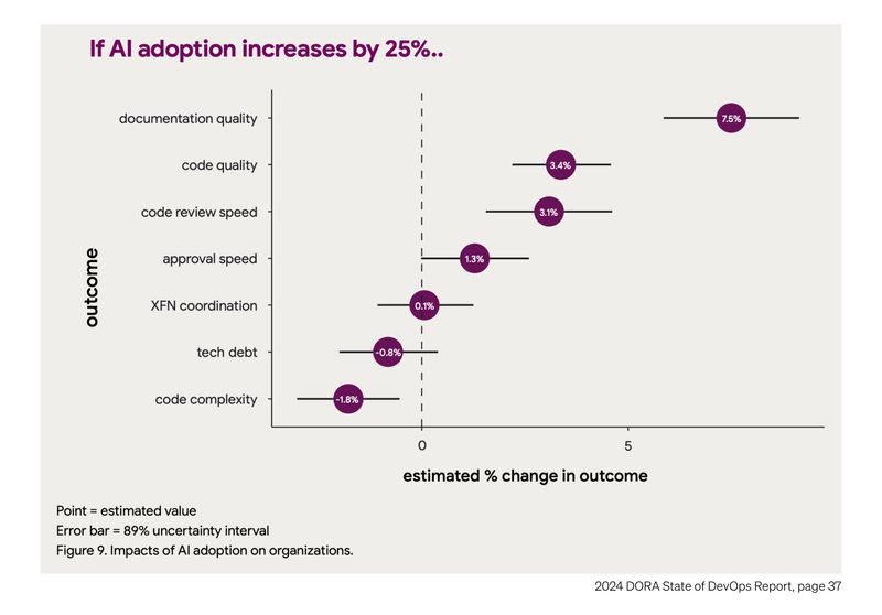 If AI adoption increases in engineering