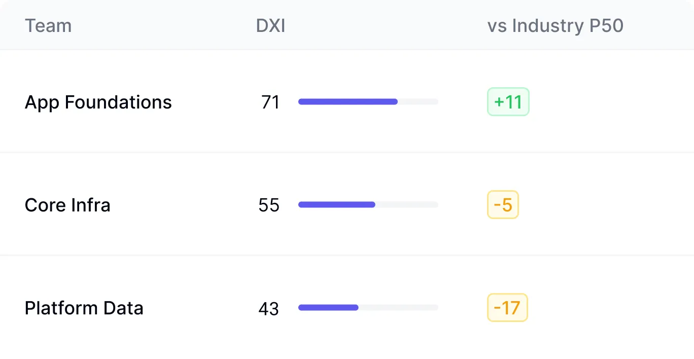 Industry and role-based benchmarking interface showing targeted metric comparisons by company segment