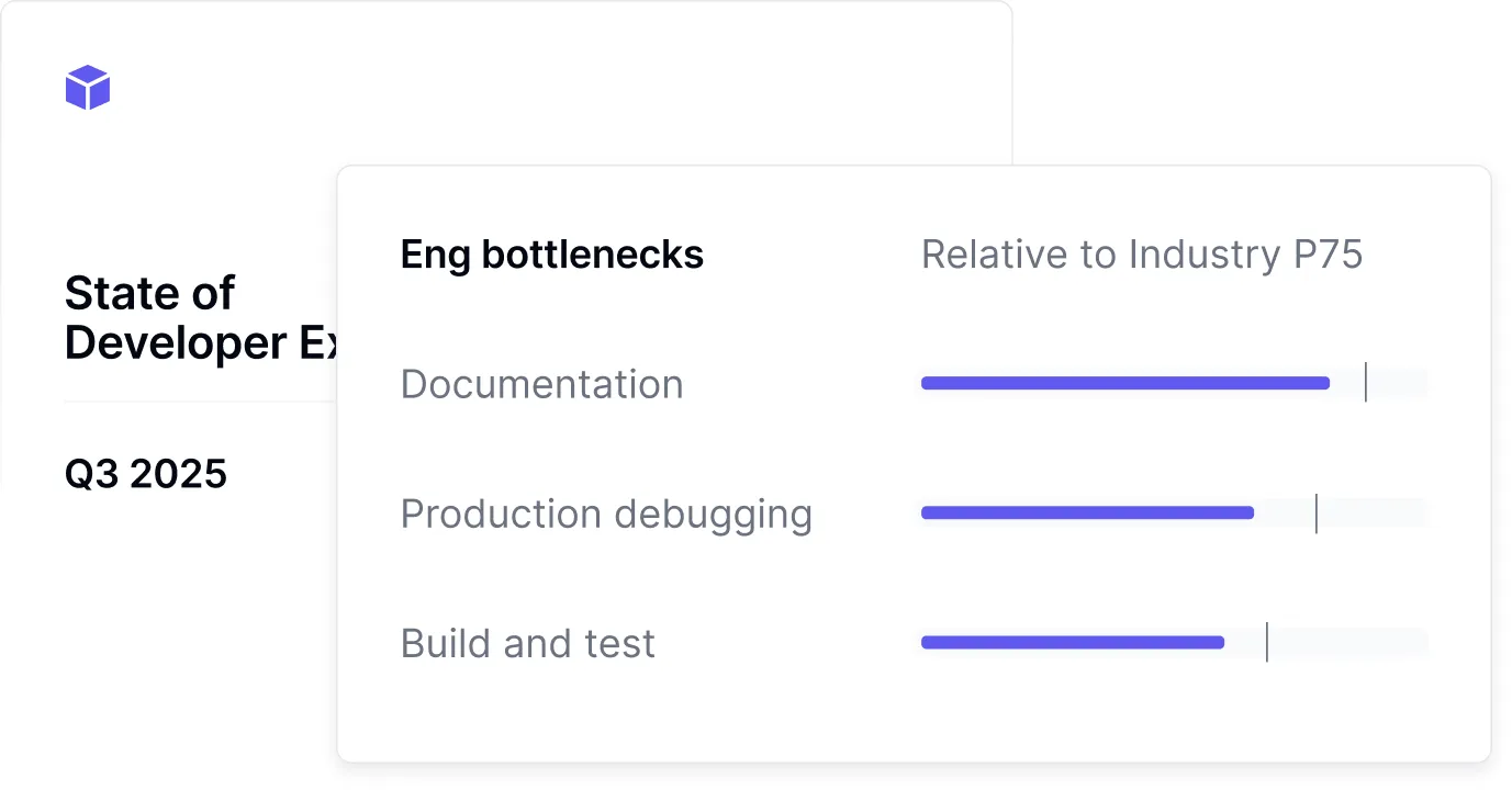 Direct Benchmarking platform displaying detailed peer-to-peer performance analysis and insights