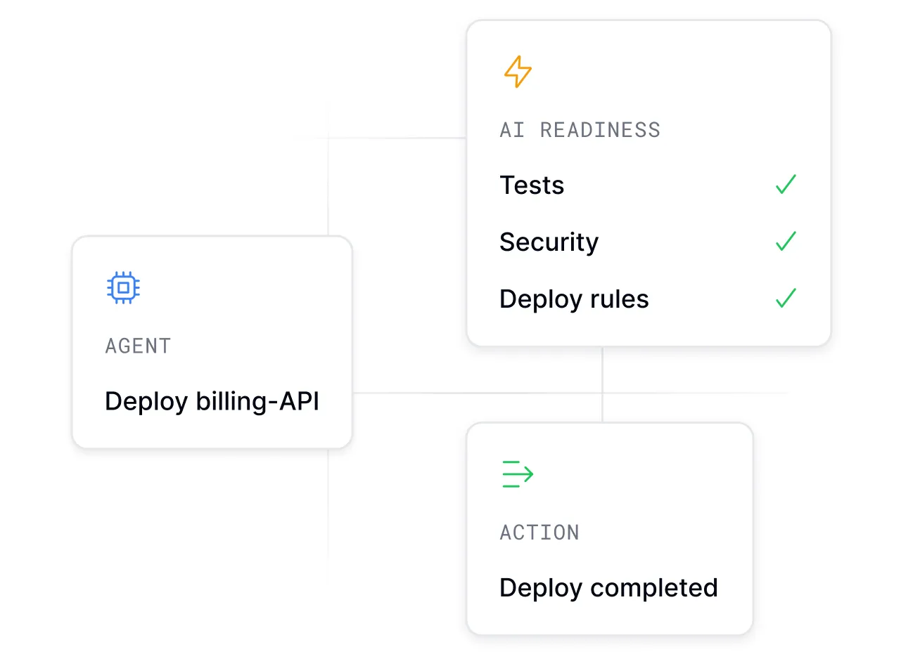 AI readiness dashboard showing health scorecards and policy management for safe AI adoption