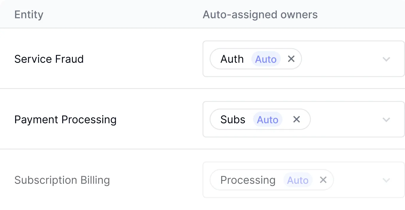 Custom metadata interface showing ownership, SLOs, and health metrics tracking