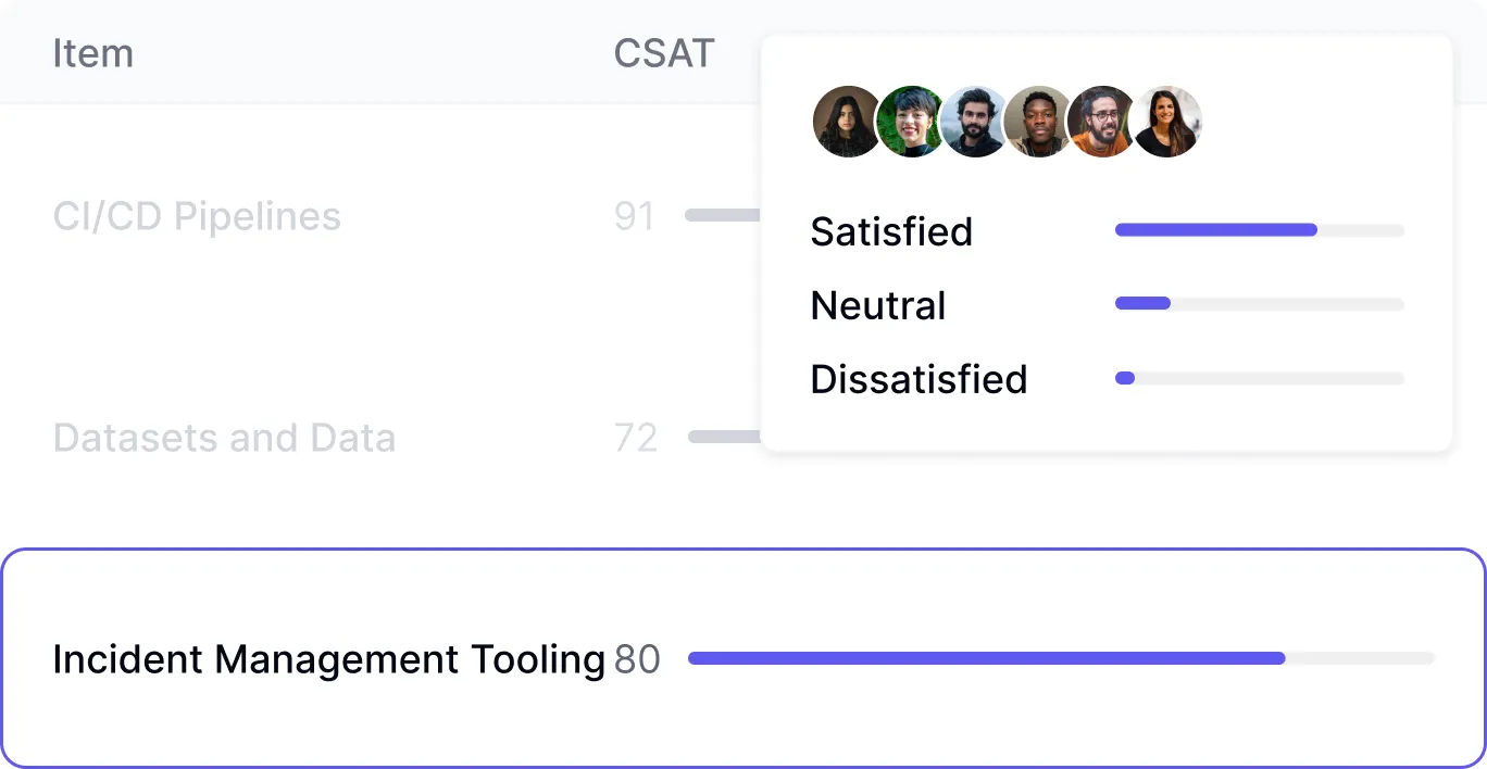 DevSat dashboard for measuring developer sentiment about tools, workflows, and processes