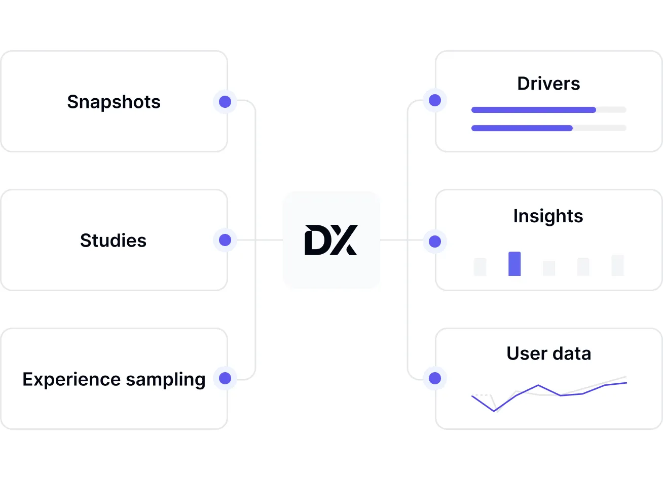 G2 grid ranking showing DX as leader