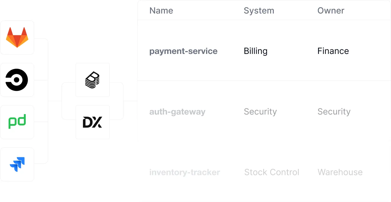 DX Backstage plugins providing automated data plumbing and analytics for powerful developer platform deployment