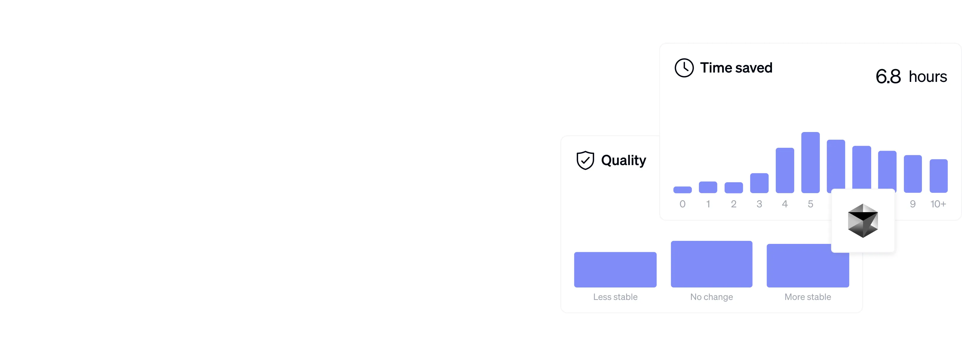 Developer tool satisfaction analysis showing performance metrics across AI assistants, IDEs, and development platforms